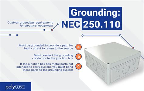 nec metal box|metal box installation requirements.